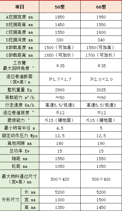 小型糖心LOGO破解版尺寸